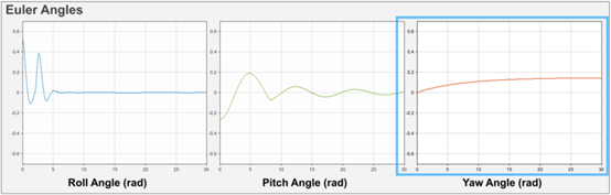 无人潜水艇的设计与仿真的图5